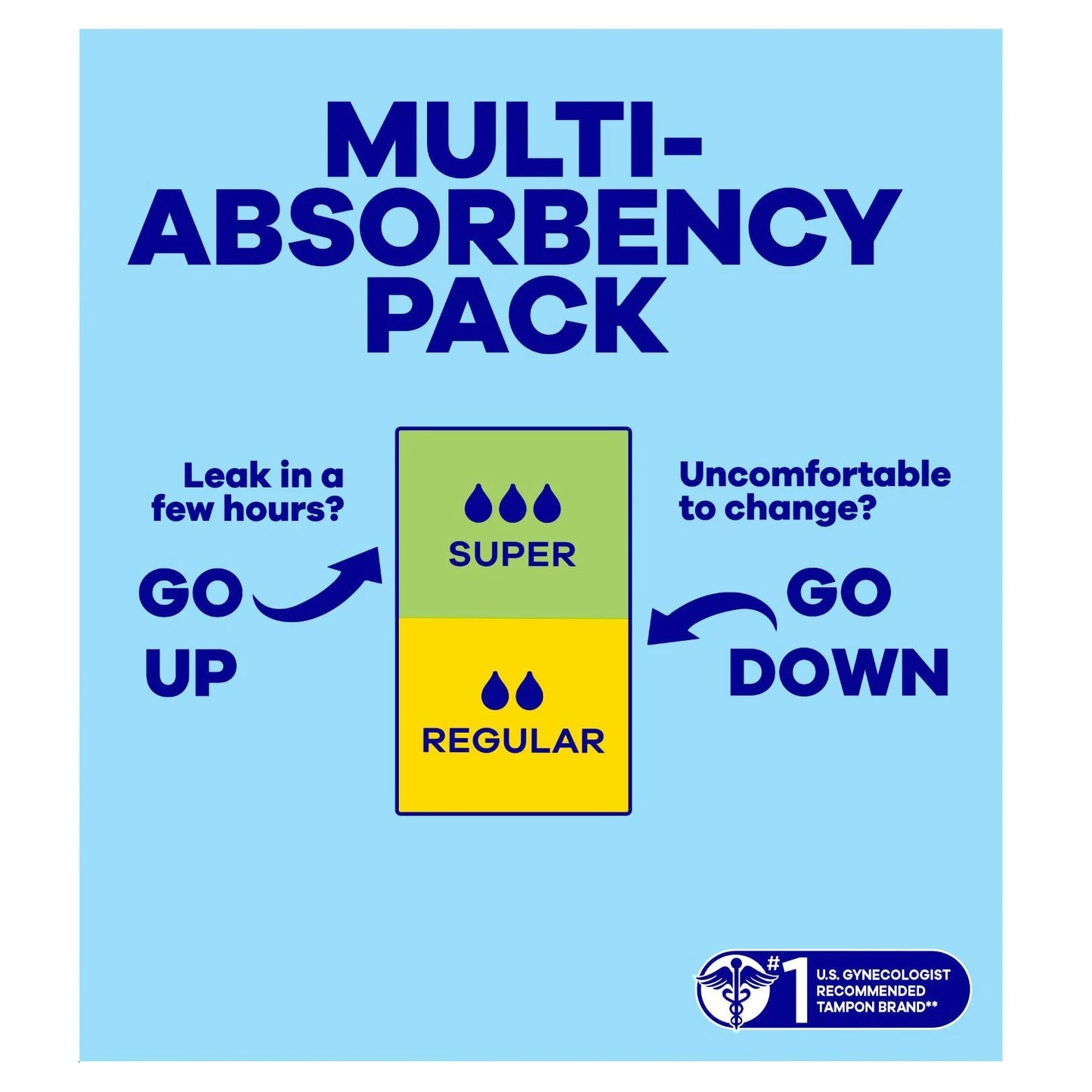Tampax Pearl Advanced Duopack