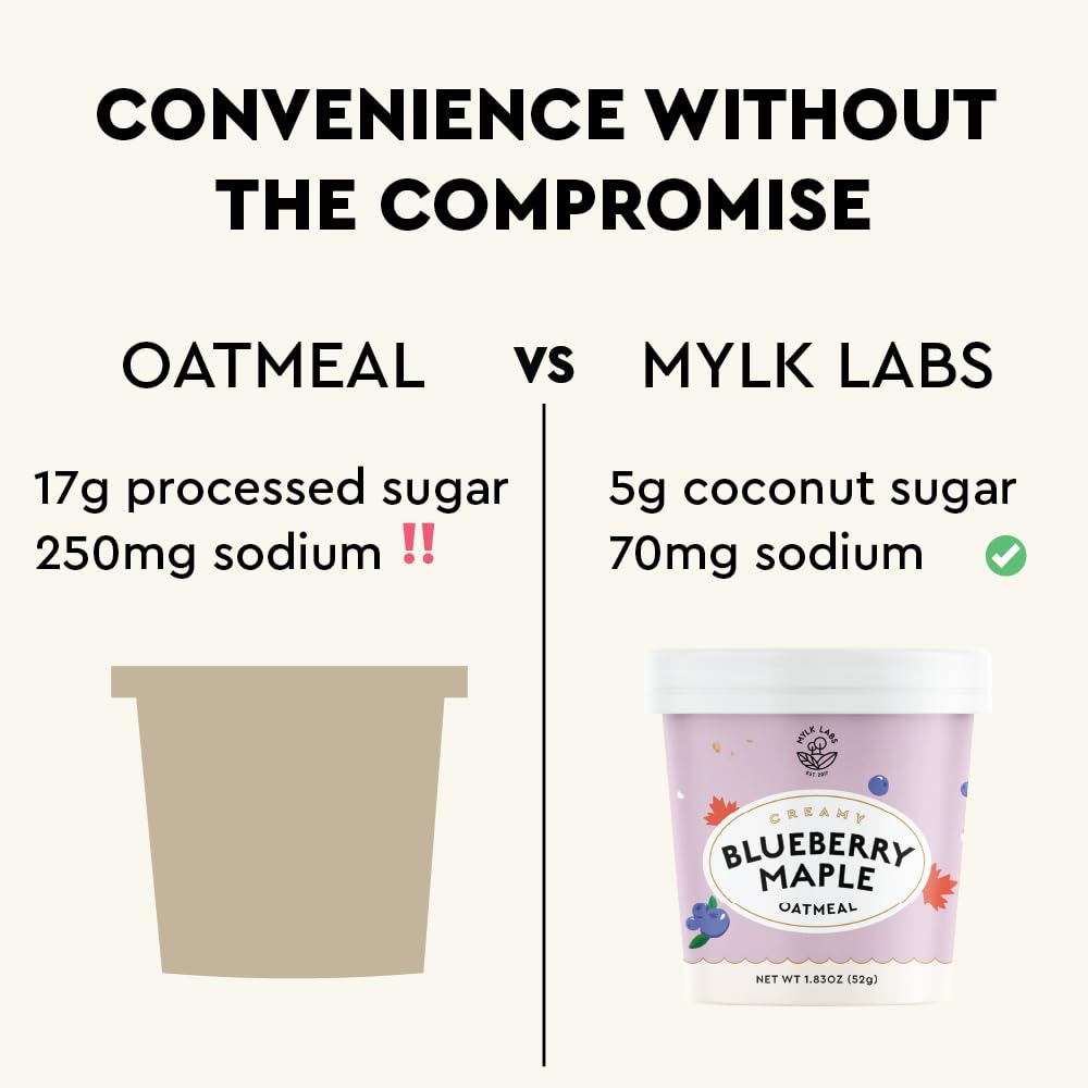 Mylk Labs Blueberry Maple Protein Oatmeal Cups, Whole Grain, Low Sugar, High Fiber Breakfast with Superfoods, Quick & Easy, On the Go, Instant Oatmeal, Rolled Oats, Gluten Free, Vegan, Nut Free, 12 Pack