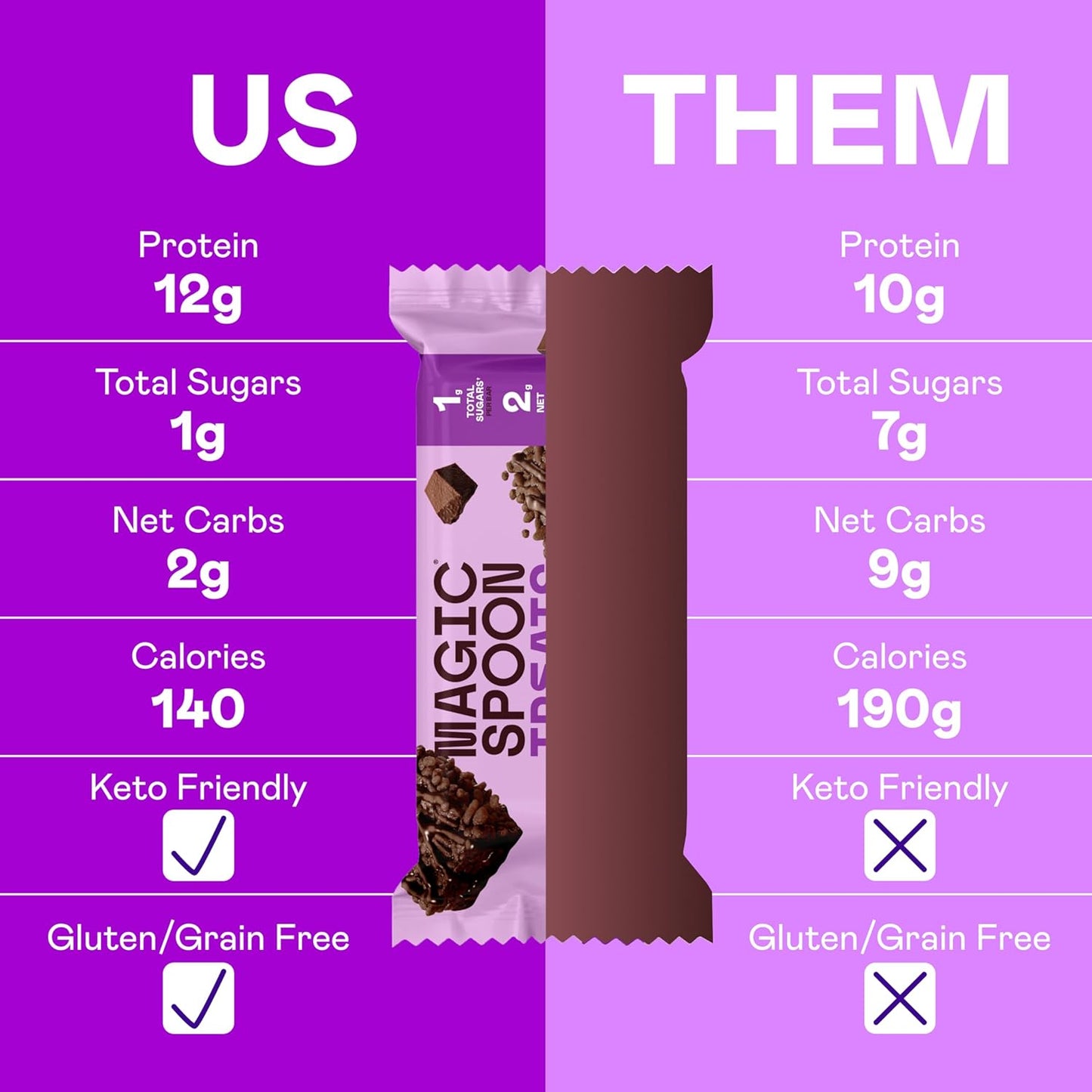 MAGIC SPOON Treats - High Protein, Low Carb, Keto Friendly, Low Sugar, Gluten Free, Crispy Protein Bar Cereal Bar, On-The-Go Healthy Snack (Double Chocolate, 8 Bars)