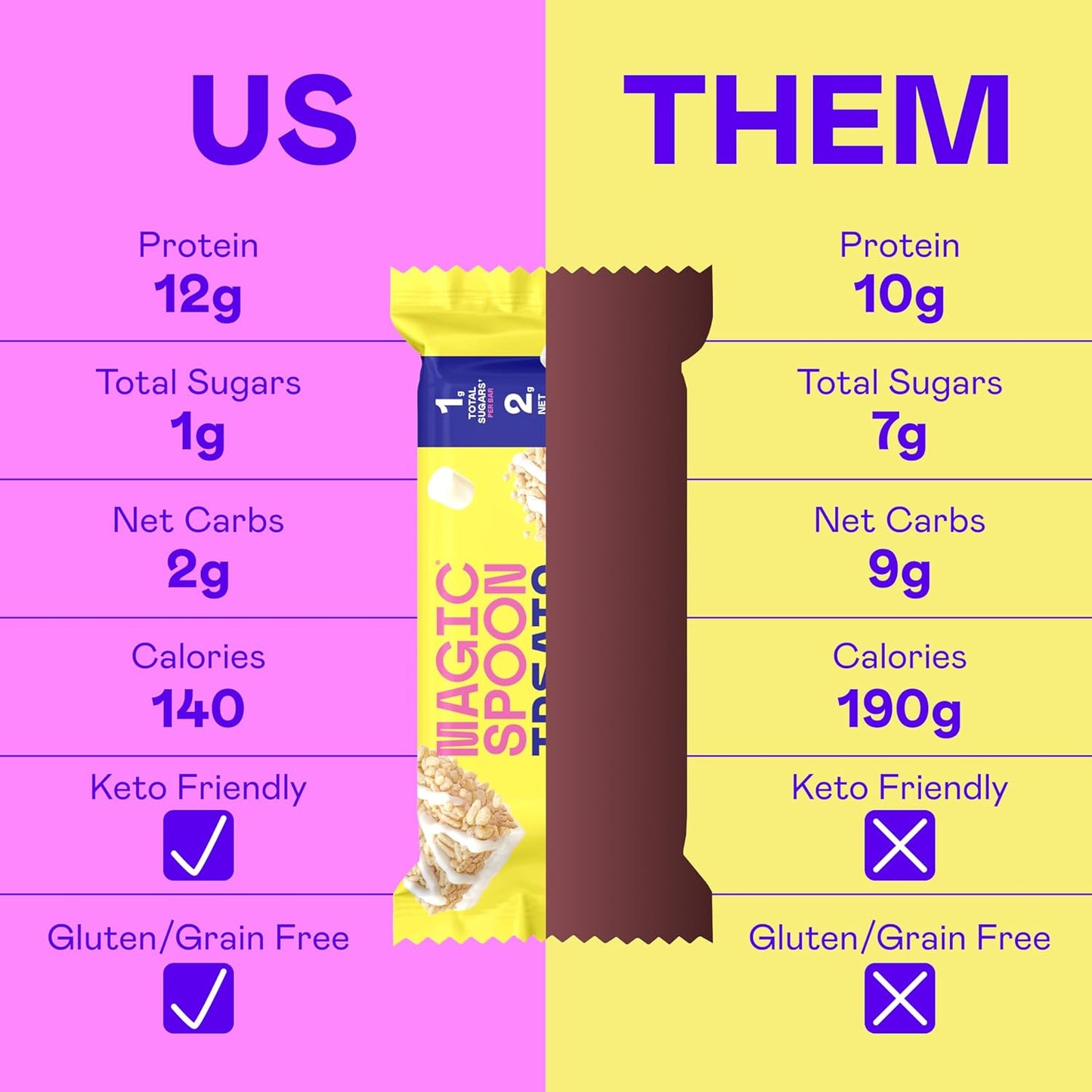 MAGIC SPOON Treats - High Protein Bars, Low Carb, Keto Friendly, 1g of Sugar, Gluten Free, Crispy Treat Cereal Bar, On-The-Go Healthy Snack (4 each of Marshmallow, Chocolate PB, Blueberry Muffin, Double Chocolate)