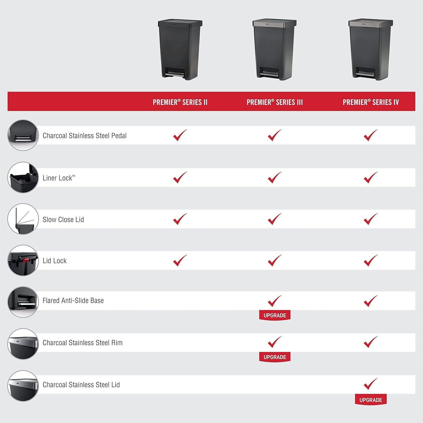 Rubbermaid Premier Series II Step-On Trash Can for Home and Kitchen, with Lid Lock and Slow Close, 12.4 Gallon, Charcoal, for Home/Kitchen/Garage/Apartment/Office