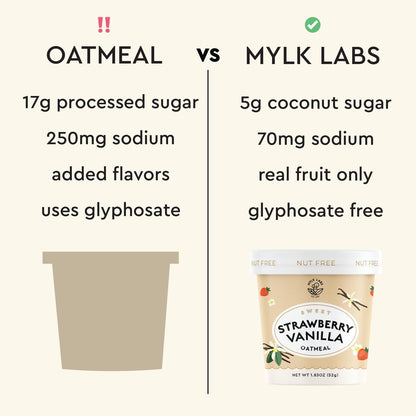 Mylk Labs Maple Strawberry Protein Oatmeal Cups – Whole Grain, Low Sugar Breakfast with Superfoods – Quick & Easy Instant Oatmeal, Non-GMO, Gluten Free, Nut Free (12 Pack)