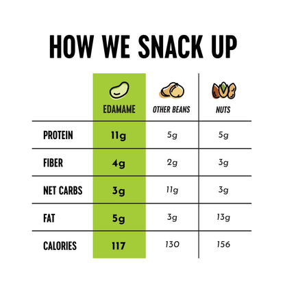 The Only Bean Crunchy Roasted Edamame - Healthy Snacks for Adults and Kids (Variety Pack), Low Carb Keto Snack Food, Vegan Gluten Free High Protein Snacks (11g), Office Snack, 0.9oz 24 pack