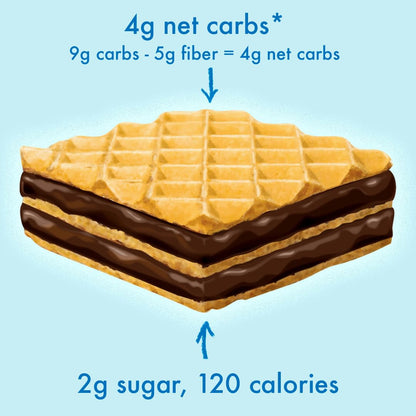 Rip Van Dark Chocolate Wafer Cookies - Healthy Snacks - Non GMO, Keto, Low Carb, Low Sugar (2g), Low Calorie and Vegan, 16 Count
