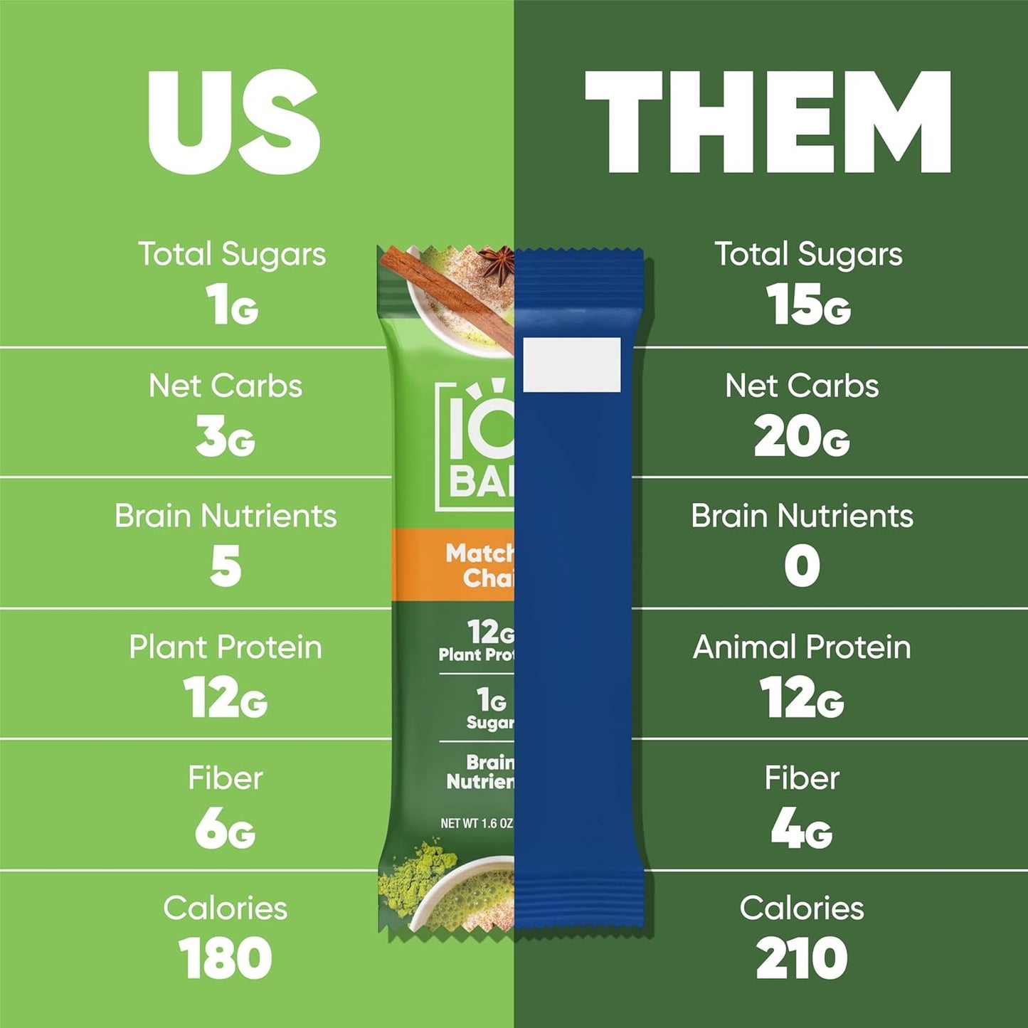 IQBAR Clean Plant Protein Bars - Matcha Chai - 12 Count - Keto, Vegan, High Fiber, Gluten and Dairy Free, Low Sugar Snack - Brain and Body Nutrients for Focus, Energy, Meal Replacement