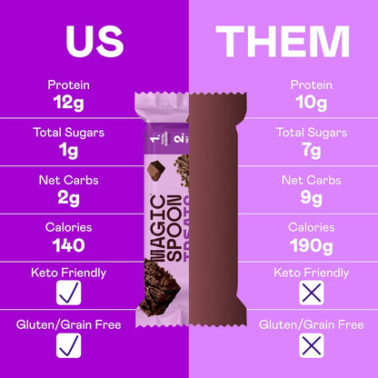 MAGIC SPOON Treats - High Protein, Low Carb, Keto Friendly, Low Sugar, Gluten Free, Crispy Protein Bar Cereal Bar, On-The-Go Healthy Snack (Double Chocolate, 8 Bars)
