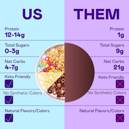 Magic Spoon Cereal - High Protein Cereals - Sugar Free Snacks & Breakfast Food - Grain & Gluten Free Cereal - Low Carb & Keto Friendly - 4 Pack Variety: Fruity, Cocoa, Classic Marshmallow, Peanut Butter