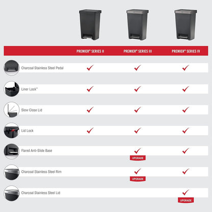Rubbermaid Premier Series II Step-On Trash Can for Home and Kitchen, with Lid Lock and Slow Close, 12.4 Gallon, Charcoal, for Home/Kitchen/Garage/Apartment/Office