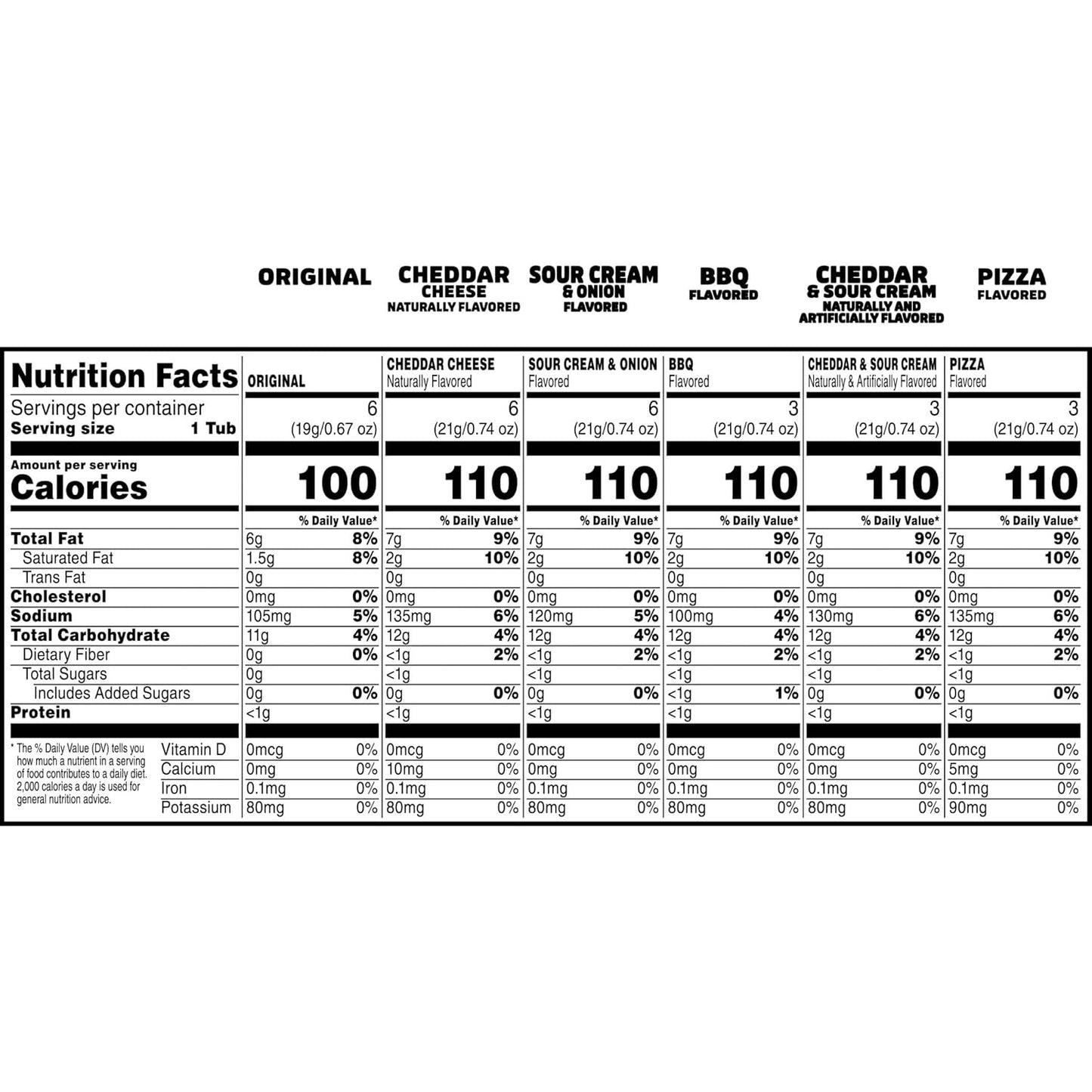 Pringles Potato Crisps Chips, Snack Stacks, Lunch Snacks, Variety Pack (27 Cups)