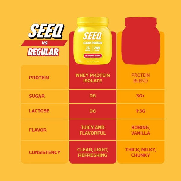 Seeq Clear Protein 22 G Powder Strawberry Lemonade